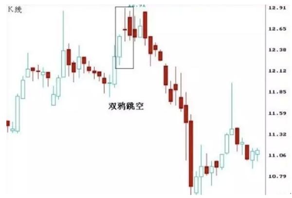 如何看懂k线的上下影线,怎么看懂日k线周k线和月k线