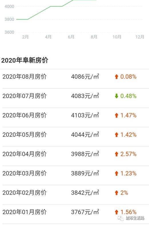 辽宁阜新楼市图,辽宁阜新房价还能降吗