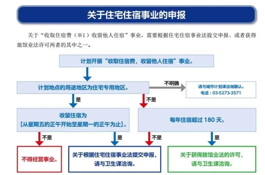 日本民宿短租房,日本短租和民宿的区别