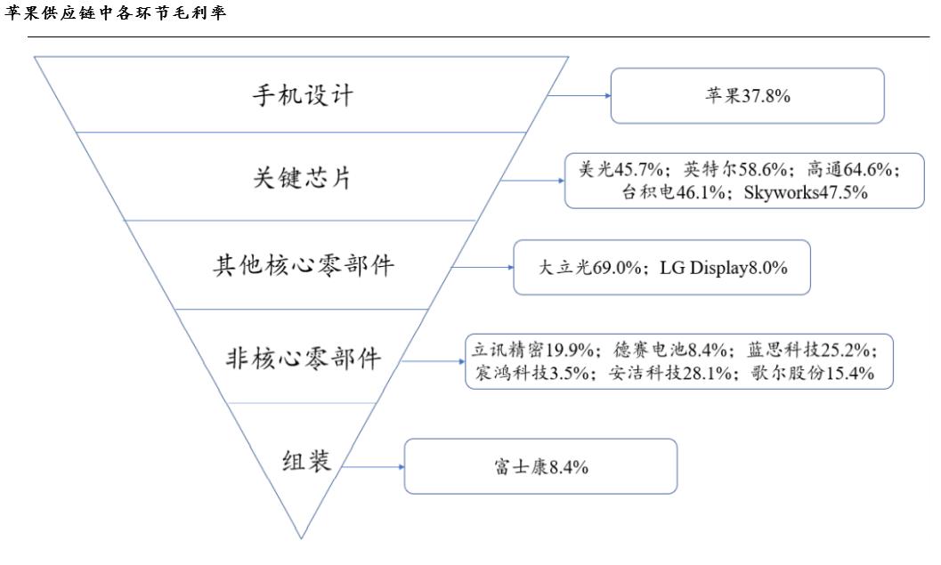 iphone13将如期而至不会延期,iphone13未来还会降价吗