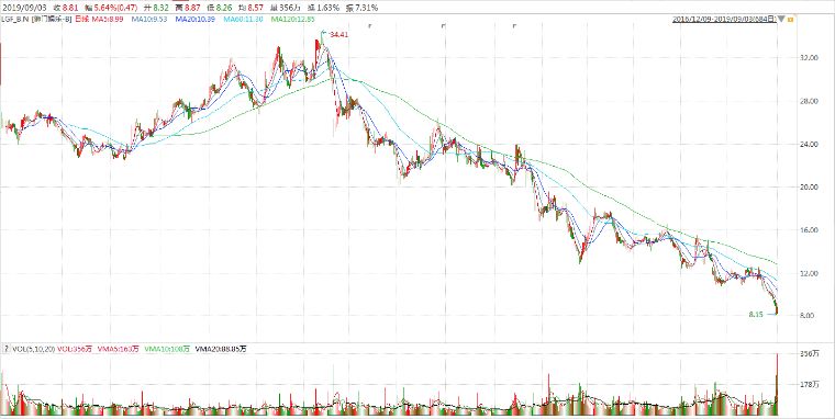 从抢注哪吒商标，浅谈当下电影行业的新玩法