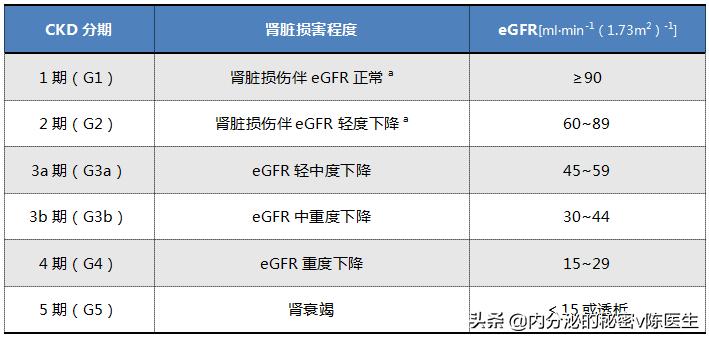 中医对糖尿病的辨证论治,糖尿病脾肾阳虚便秘调理顺序