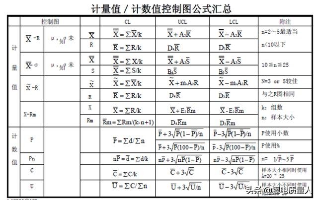 质量控制图数据分析,质量数据分析工具