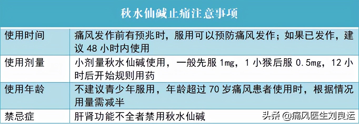 心血管疾病患者痛风吃什么药,痛风吃什么西药能快速止痛降尿酸
