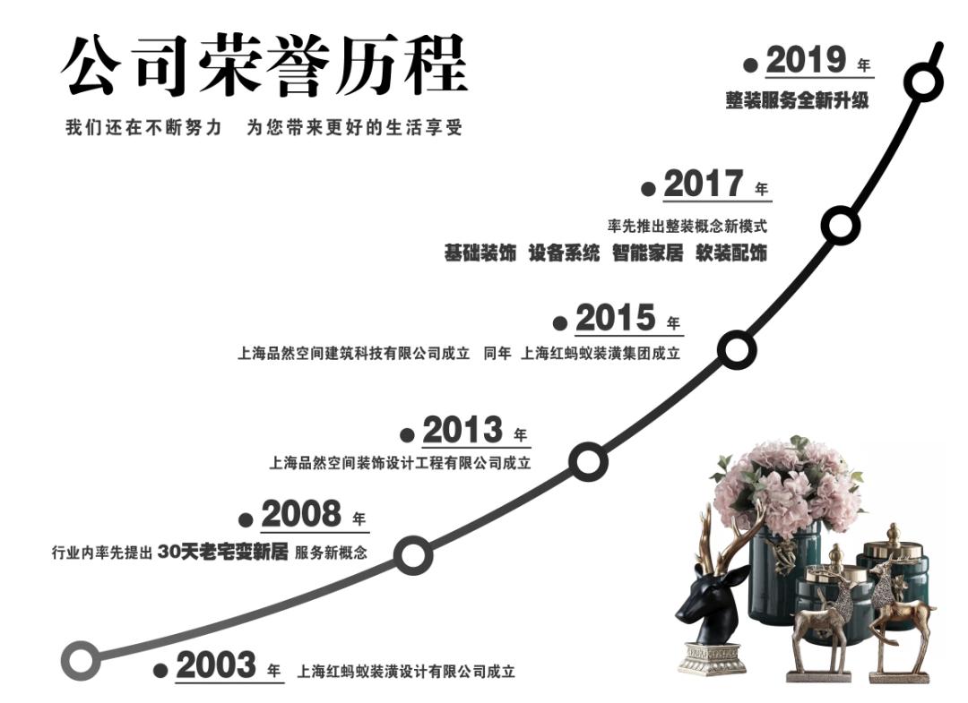 回首魔杖下的十八载，迎来品牌全新升级