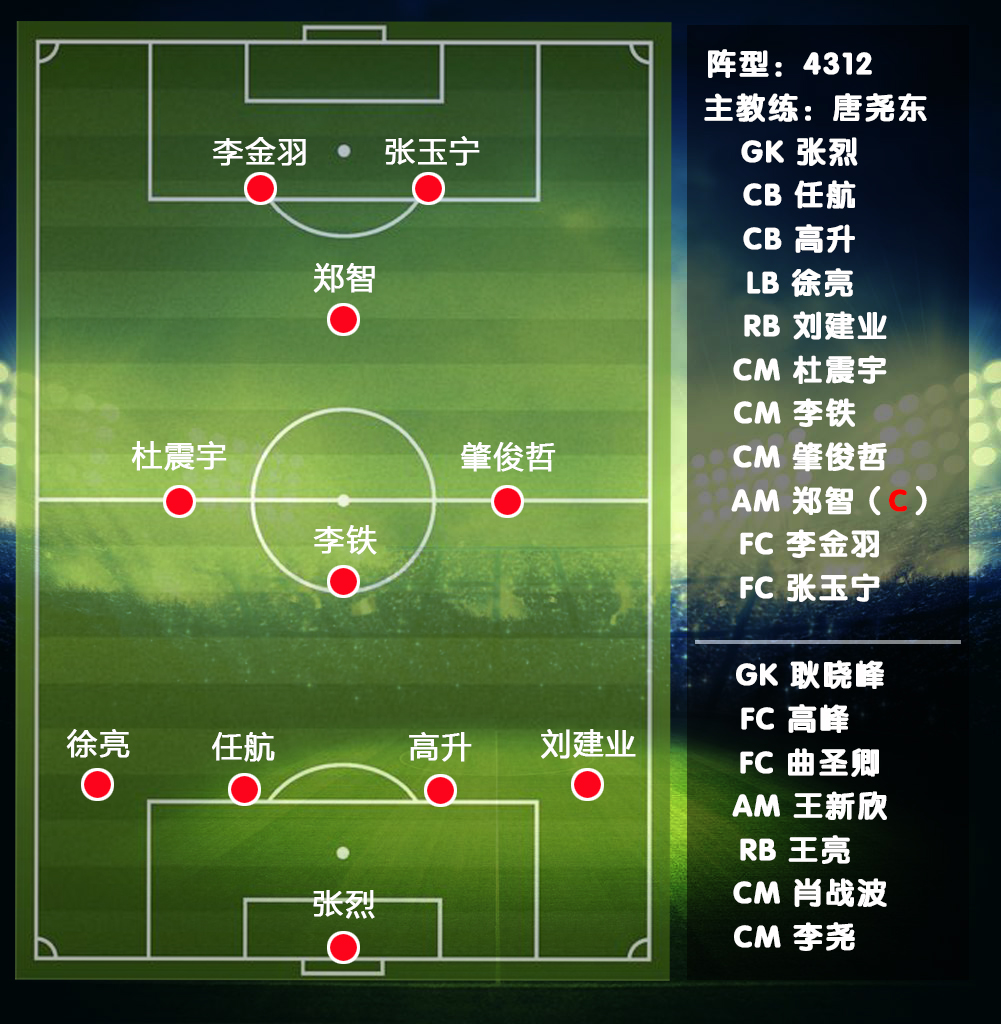 沈阳足球历史最佳阵容,全国足球最佳阵容2019