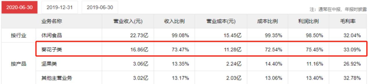 茅台与五粮液之争,为什么五粮液始终被茅台压制