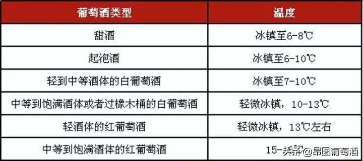 掌握了这些泡茶就变得简单了,葡萄酒的套路