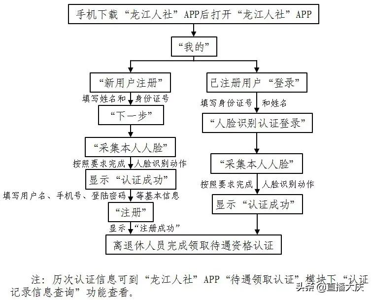 内蒙古离退休社保认证app流程,退休工资社保待遇资格认证