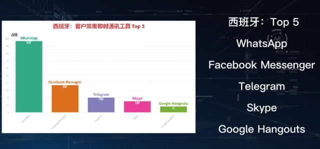 whatsapp可以直接和外国人聊天吗,在whatsapp如何跟外国人聊天