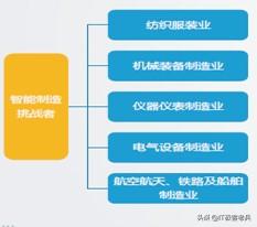 软件行业如何创业的案例,软件公司转型物联网