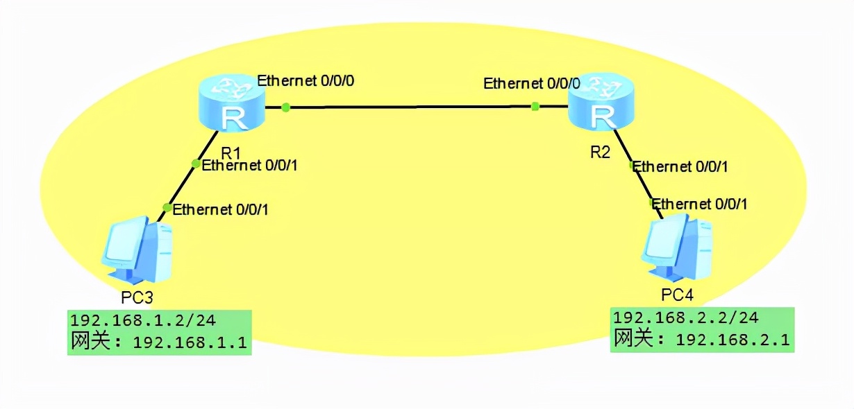 路由表地址表和arp表的区别,arp表和路由表什么关系