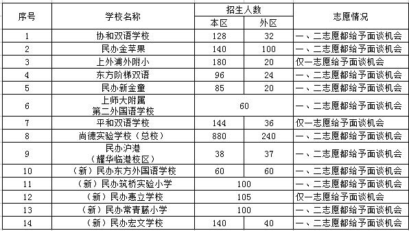 50所小学,50所无房产的民办小学
