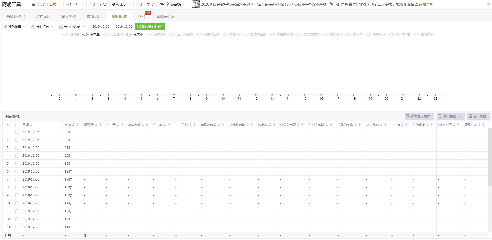 生意参谋直通车查词展现量,生意参谋查看直通车转换率