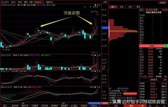 炒股筹码分布实用技巧,筹码分布选股方法和图解