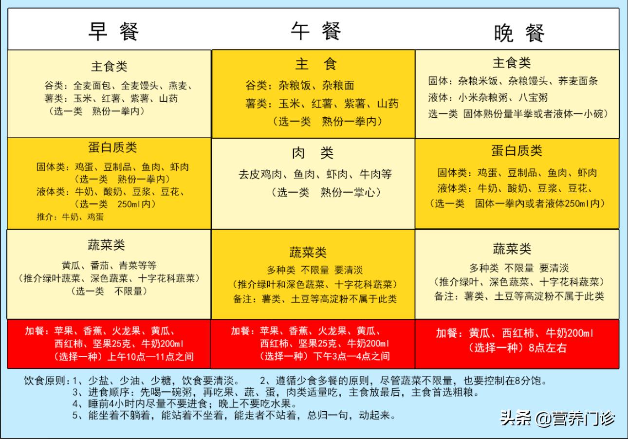 12岁的小男孩脂肪肝多运动有效吗,减重40斤确诊重度脂肪肝