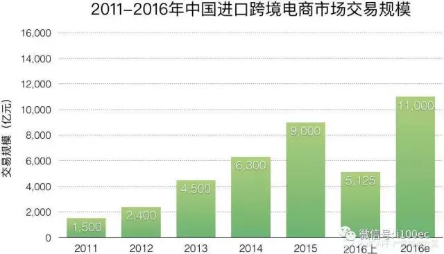 2021中国跨境电商报告,中国跨境电商最新报告