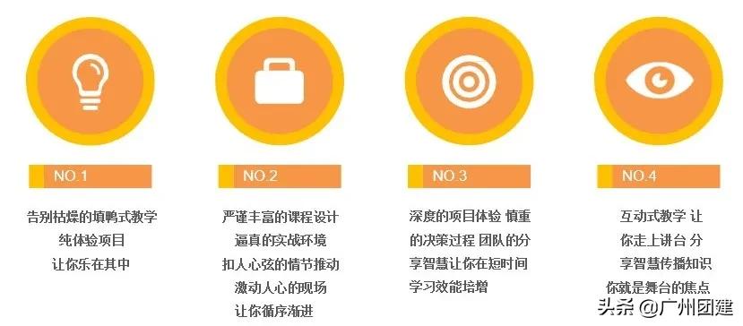 沙盘推演沙漠掘金,广州领导力培训班哪个好