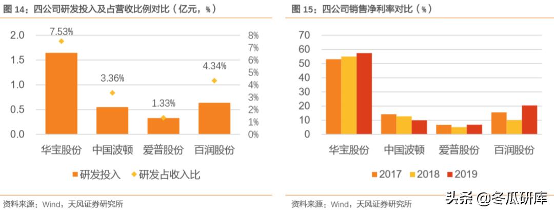 00336华宝国际,300741华宝股份和华宝国际的关系