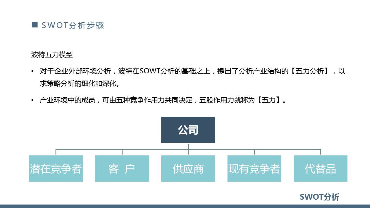 swot个人自我分析ppt,SWOT分析ppt