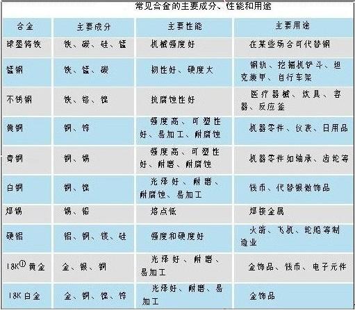 化学第八单元金属,初中化学第八单元金属和金属材料
