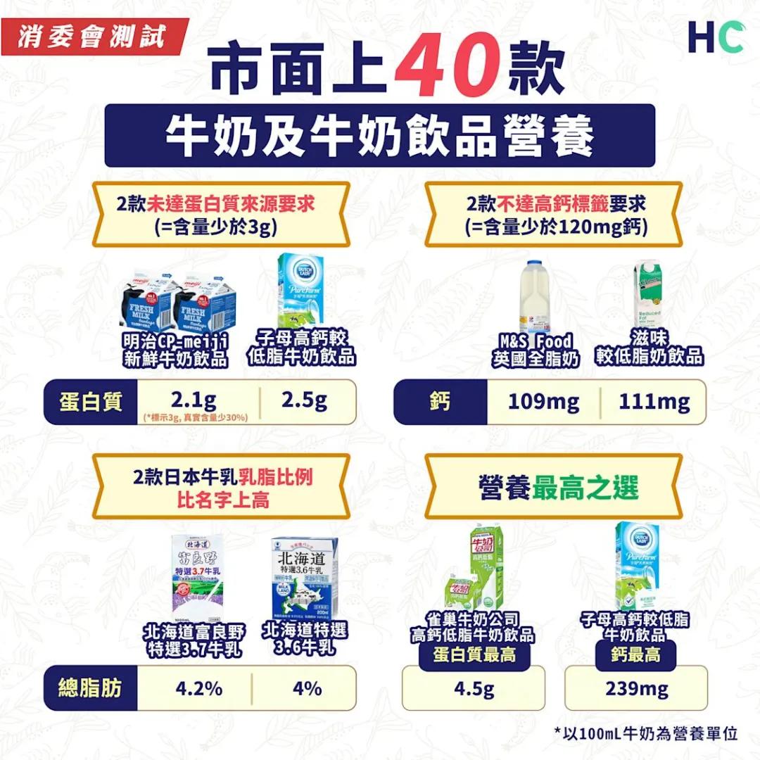 香港消委会这9款奶粉含致癌物,香港消委会检测15款奶粉真假
