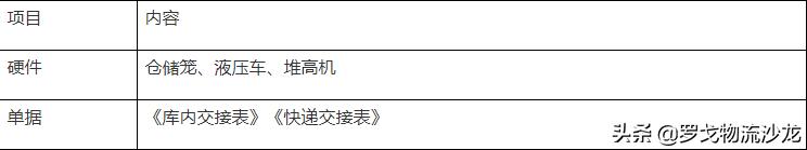 电商仓储仓配运营模式,仓管中的sop是什么