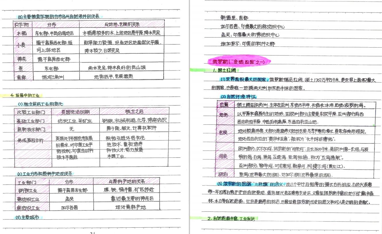 初中地理学霸笔记,初中地理学霸笔记完整版