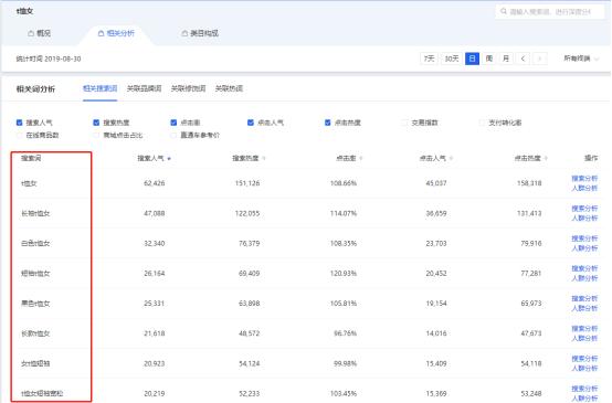 淘宝小卖家怎么开智能直通车,淘宝小卖家直通车的选词技巧