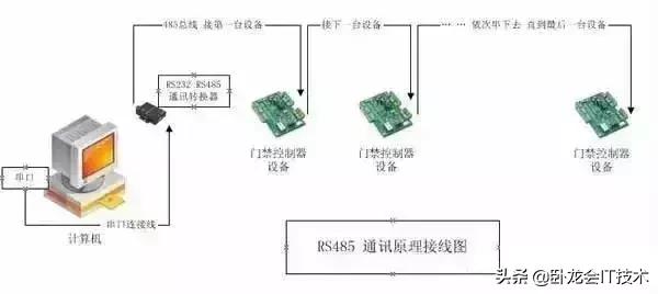 rs232和rj45都是什么接口,rs232rs485rs422标准对比