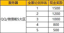 天涯明月刀手游官网公测,天涯明月刀斗鱼主播招募