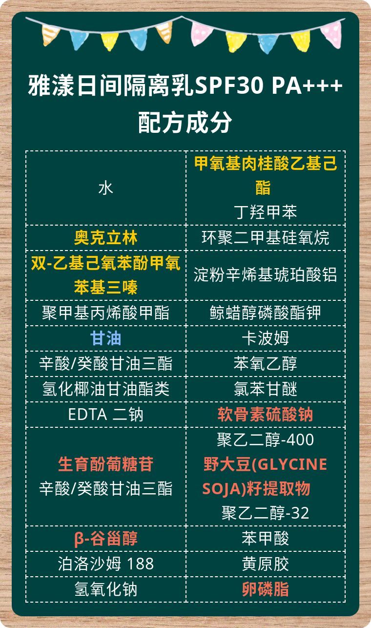 雅漾日间隔离乳的用法,雅漾日间隔离乳好用吗