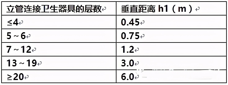 万科水电布局图,万科楼房排水是怎样设计的