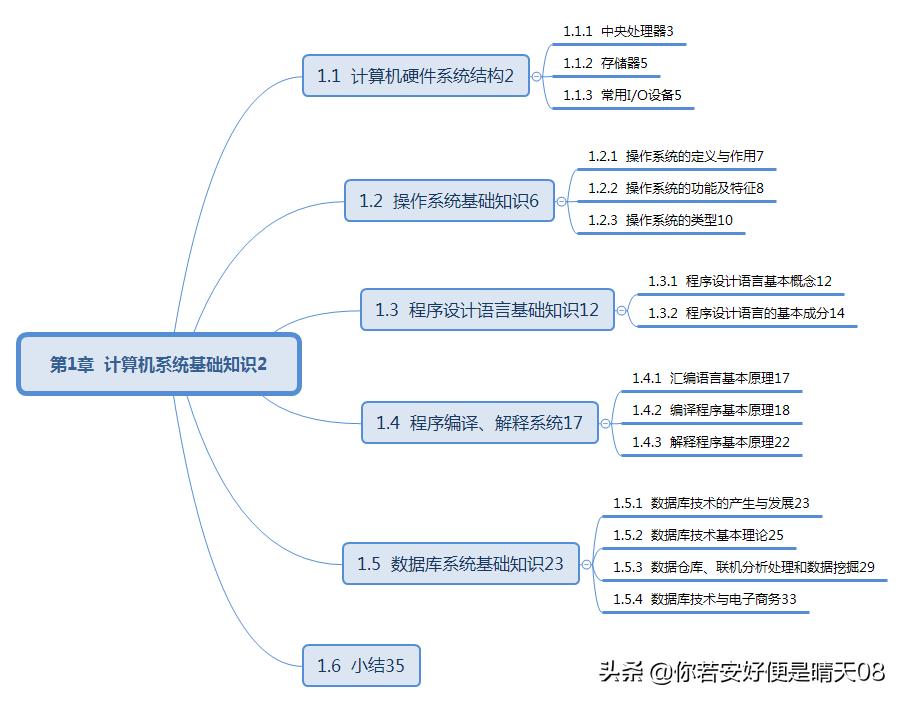 软考电子商务口诀,软考初级电子商务技术员考试说明