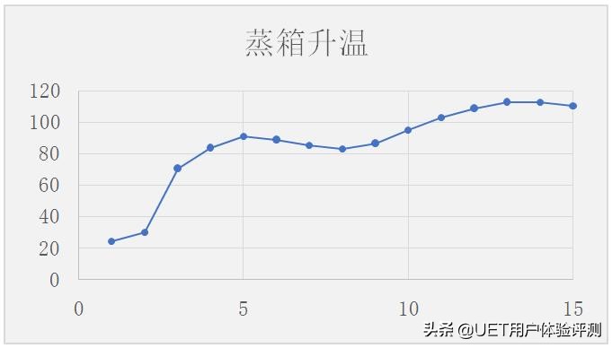帅康厨房蒸烤一体机又健康又美味,性价比高的蒸烤一体机测评