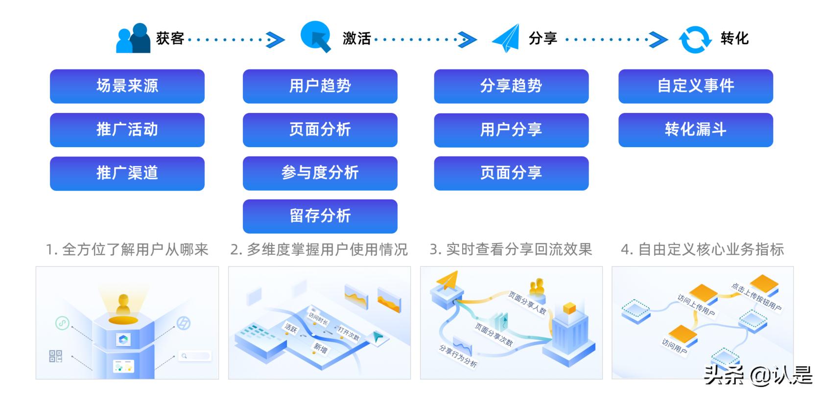 小程序的三个运营思路值得拥有,什么是小程序如何运营