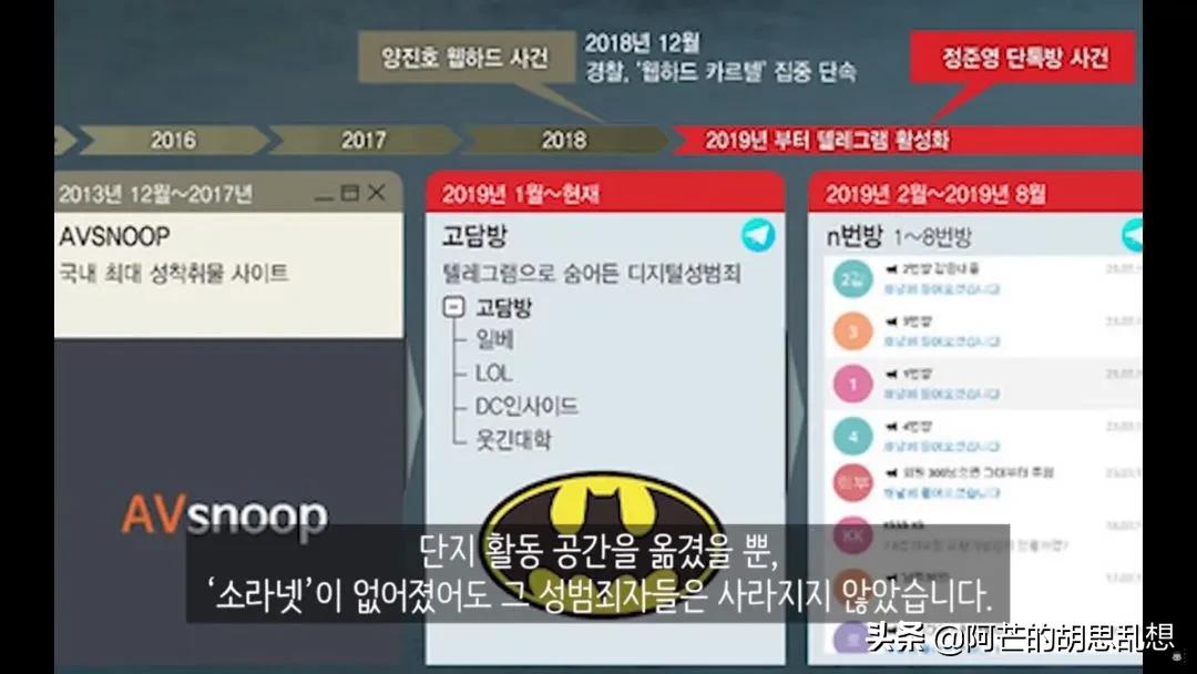 韩国的n号房间是什么,韩国n号房间事件解释