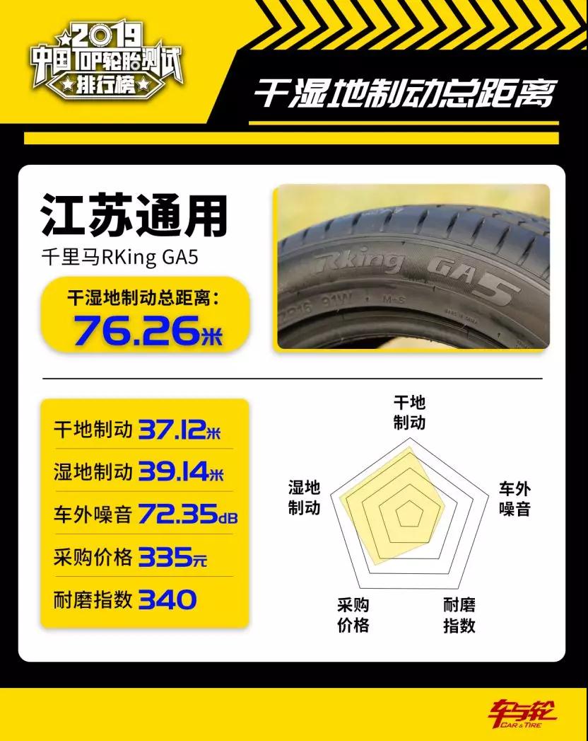 国内最好的三款轮胎排名,国产轮胎与合资轮胎的测评