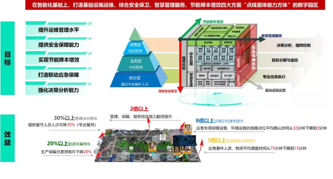 南京通服旗下设计院,中国通服咨询规划设计院