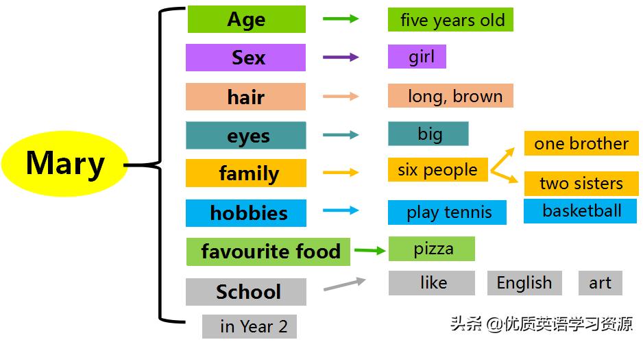 英语原版阅读教学视频,英语原版阅读翻译视频