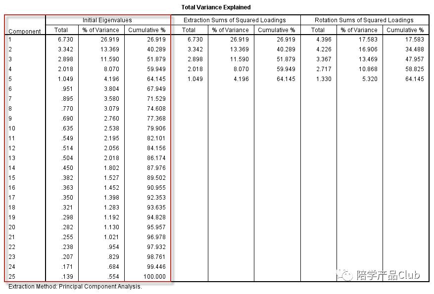 层次分析法和主成分分析哪个好,主成分分析用一年还是多年的数据