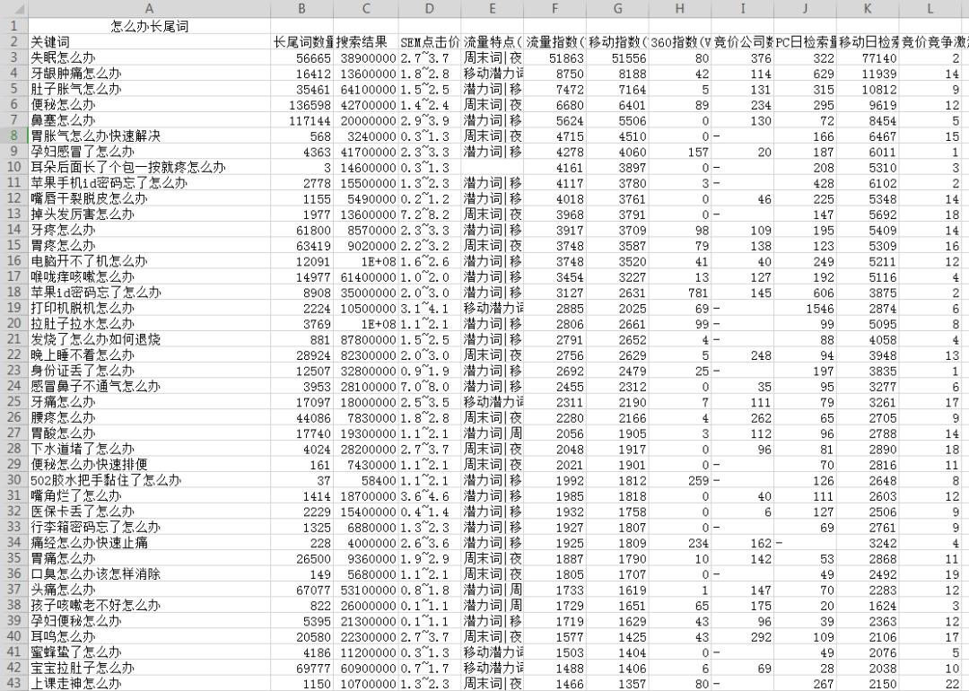 创业者如何选项目实现零成本创富,阿获