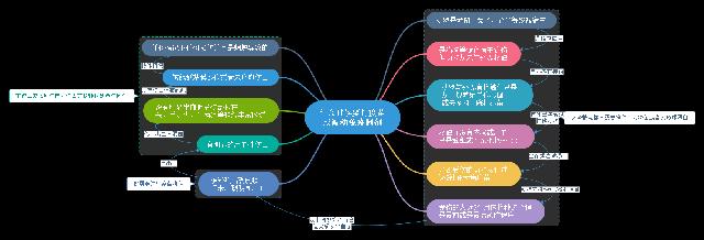 鎵撶媯鐘梾鐤嫍娉ㄦ剰浜嬮」,鎵撶媯鐘梾鐤嫍鏈熼棿绂佸繉