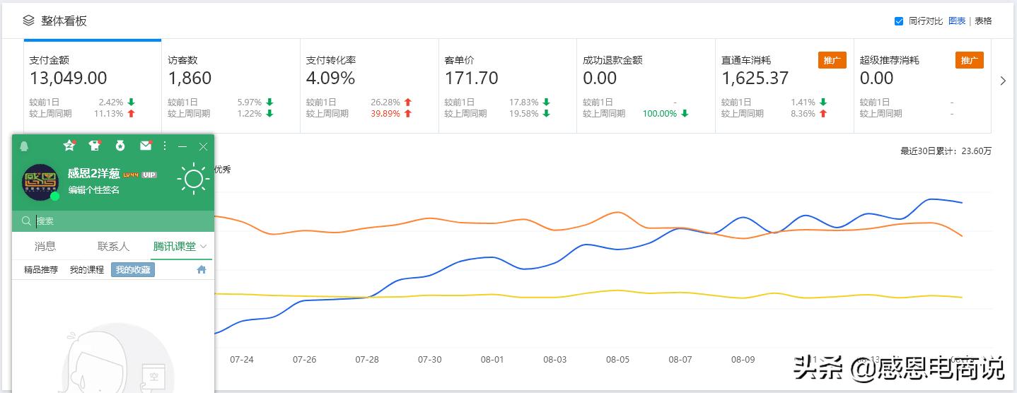标品价格没有优势能打造爆款吗,直通车怎么打造精准标签