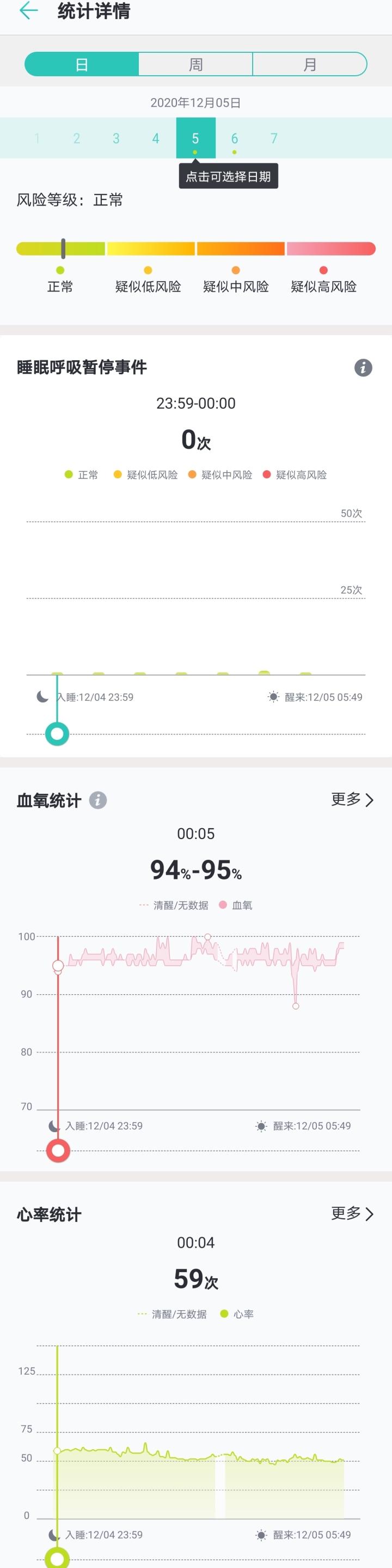 华为运动手环6跑步心率准确吗,华为手环6心率监测怎么看