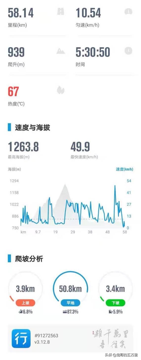 鬼哥的五万里D108骑记:给回族商人点赞(曼腊乡-整董镇)
