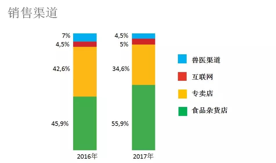 莫斯科宠物展会,莫斯科宠物用品批发市场