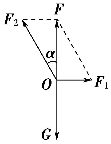 共点力的平衡推理,共点力的平衡实验