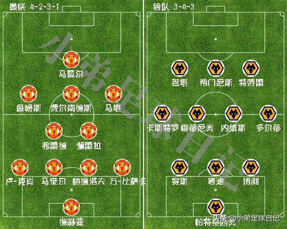 深度解析曼联阵容,曼联技术深度解析