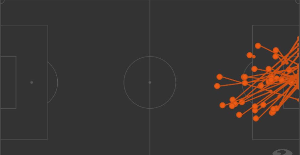 奥布拉克最稳门将,足球叹息之墙奥布拉克